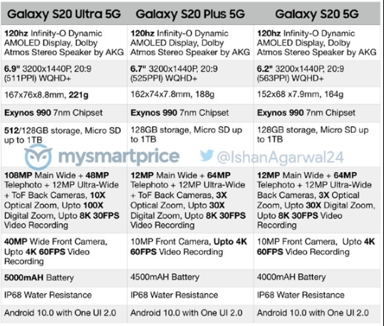 Samsung Galaxy S20 Ultra 5G 