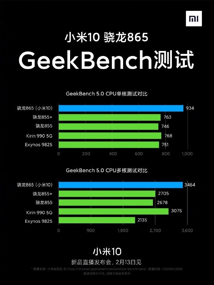 Xiaomi Mi 10