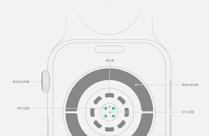 Apple Watch Series 4 new