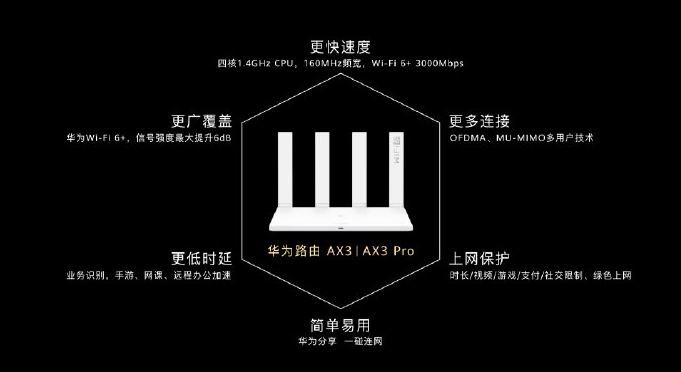 Huawei AX3 Wi-Fi 6+