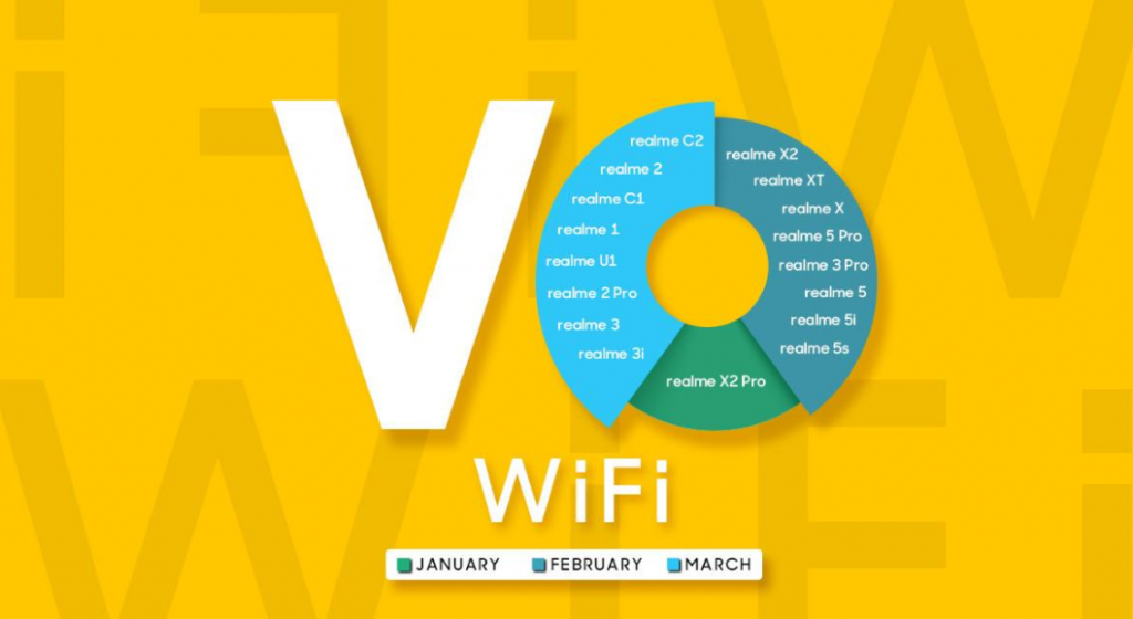 Realme C2 VoWiFi
