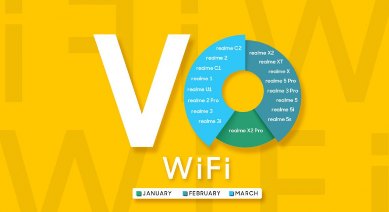 Realme C2 VoWiFi