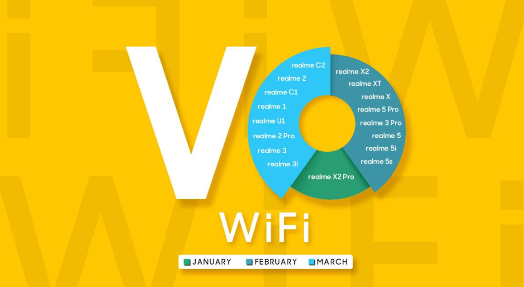 Realme C2 VoWiFi