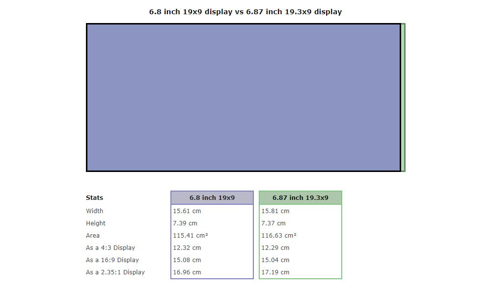 galaxy note 20 dimensions