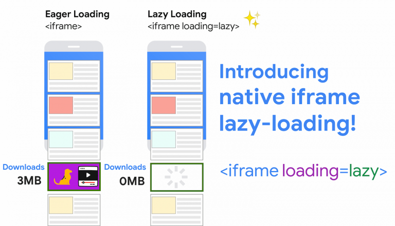 iframe lazyloading