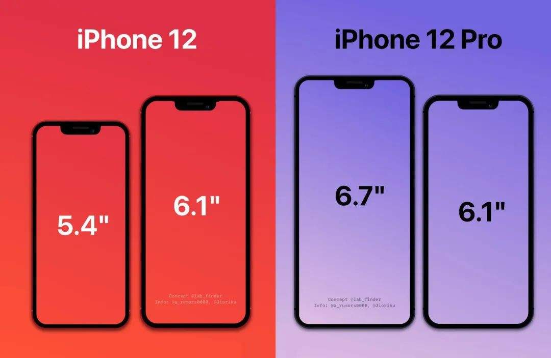 Размер экрана 12 pro. Iphone 12 диагональ экрана. Айфон 12 габариты. Размер экрана iphone 12. Apple iphone 12 Mini Размеры.