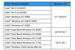 intel wireless driver windows 10 causes problems