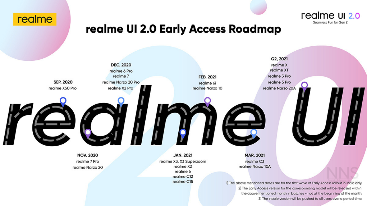 Realme UI 2.0 phones list