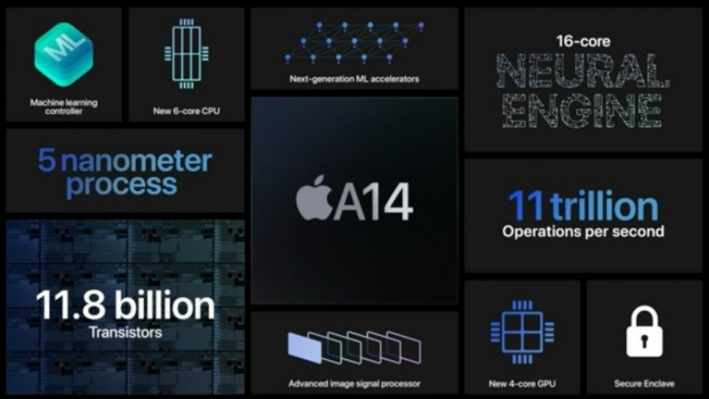Apple A14