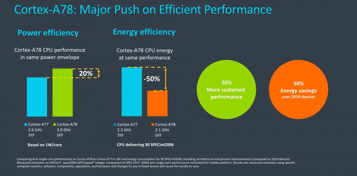 Cortex A78