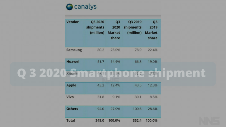 Q 3 2020 Smartphone shipment