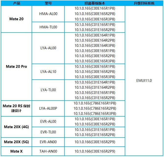 Huawei-Mate-20-series-and-Mate-X-EMUI-11-internal-beta
