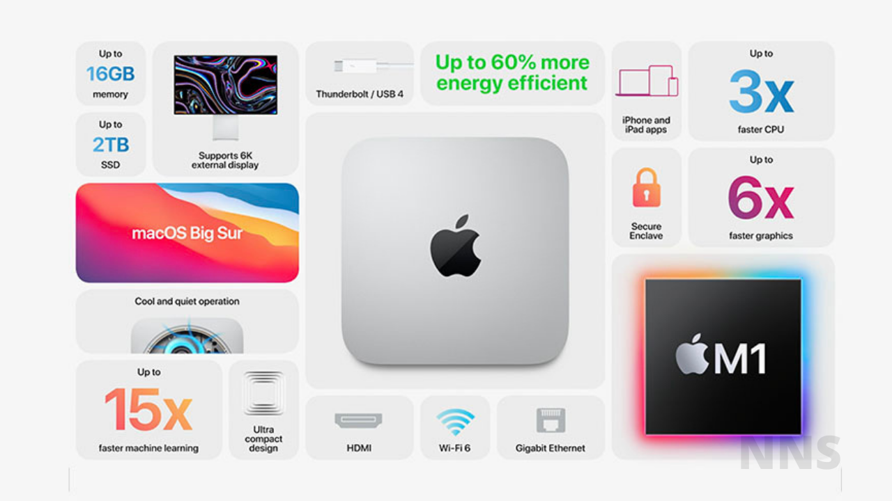 Mac Mini with Apple M1 chip