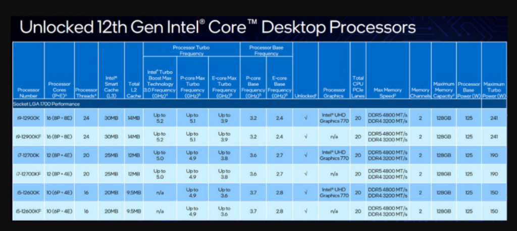 12 gen intel core