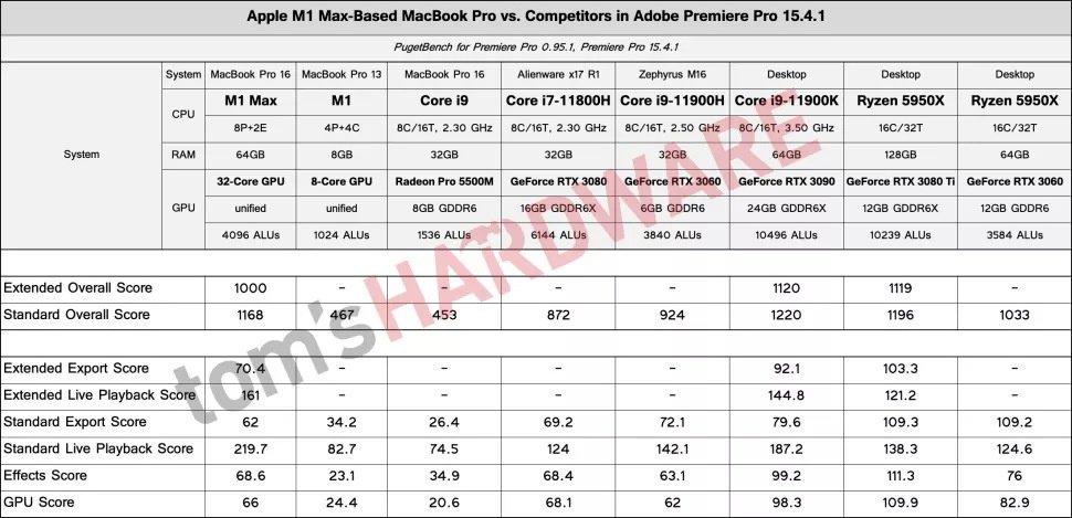 Apple M1 Max Chip