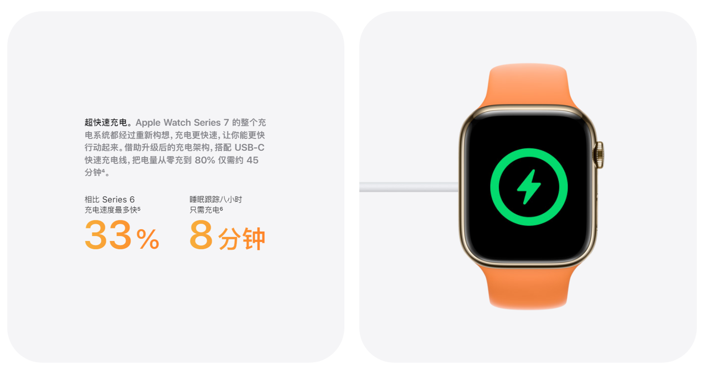 Apple Watch Series 7 fast charging