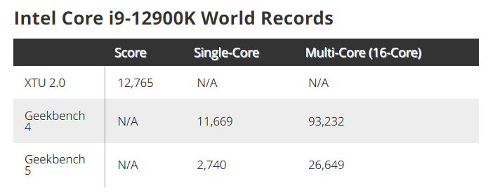 Core i9-12900K Intel