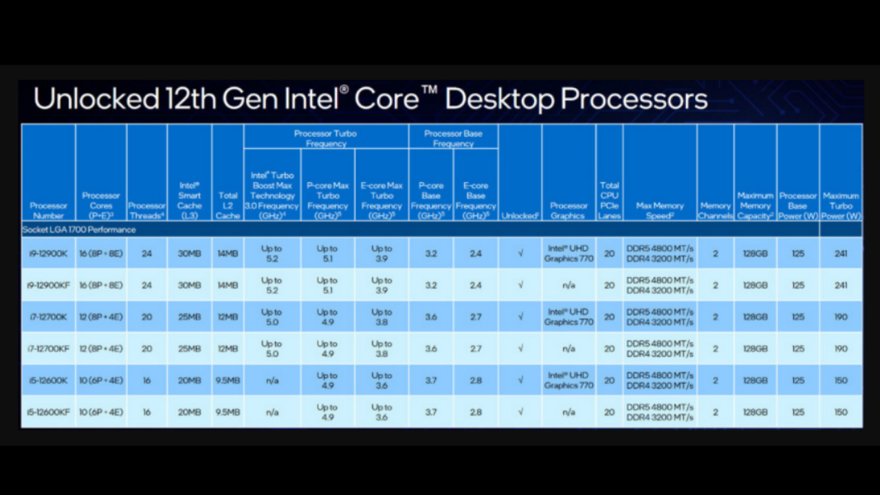 Core i9-12900K