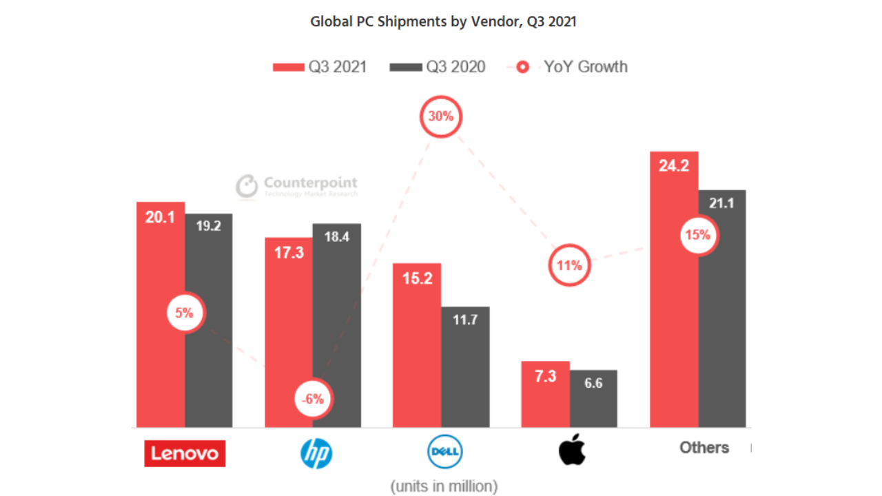 Counterpoint PC Sale