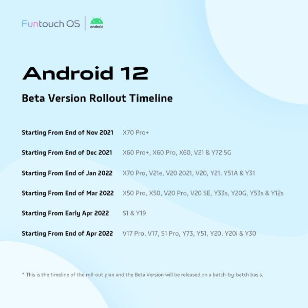 Funtouch OS (Android 12) Timeline beta update