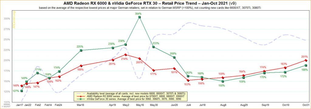European graphics card prices is still growing