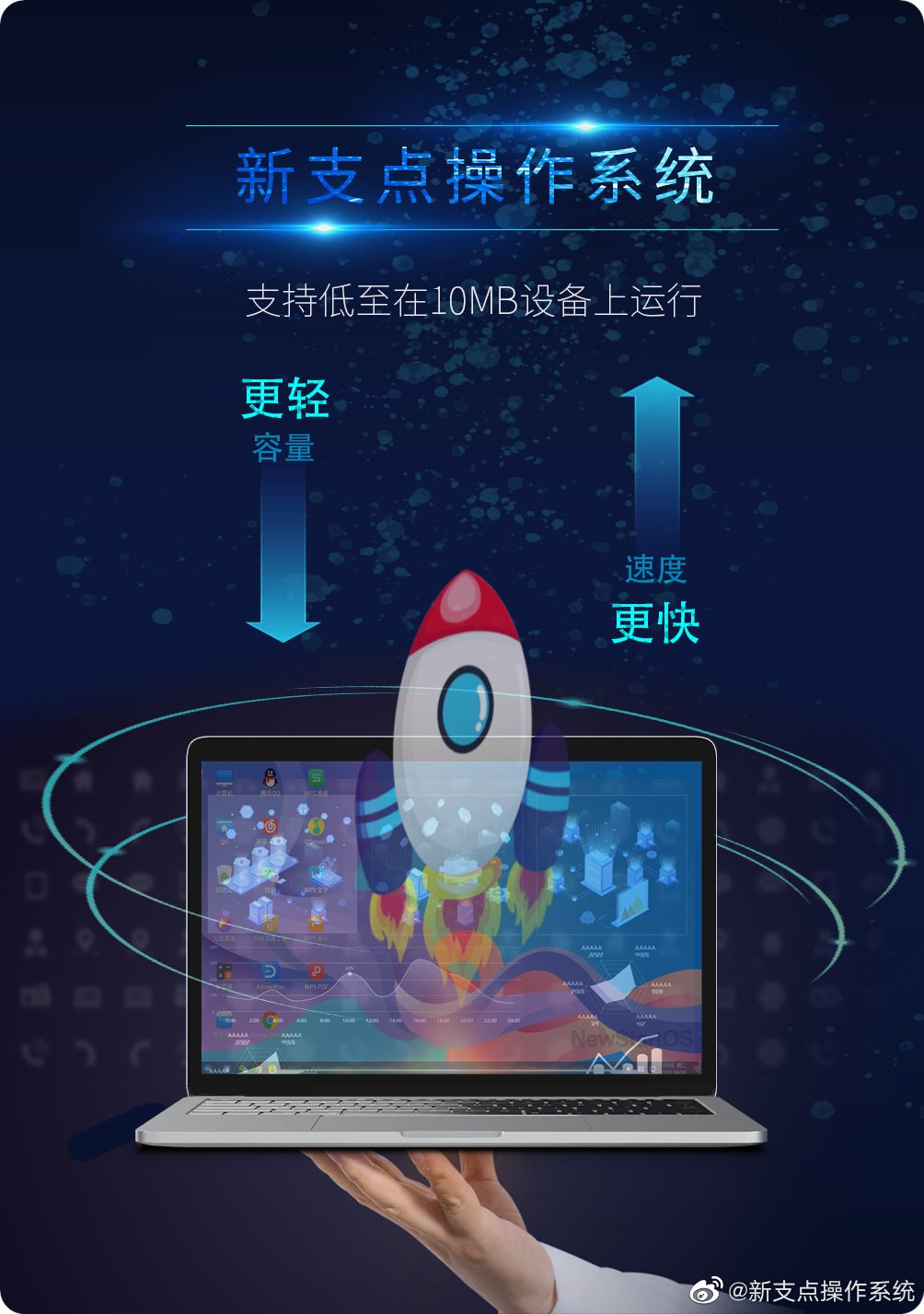 Fulcrum operating system news