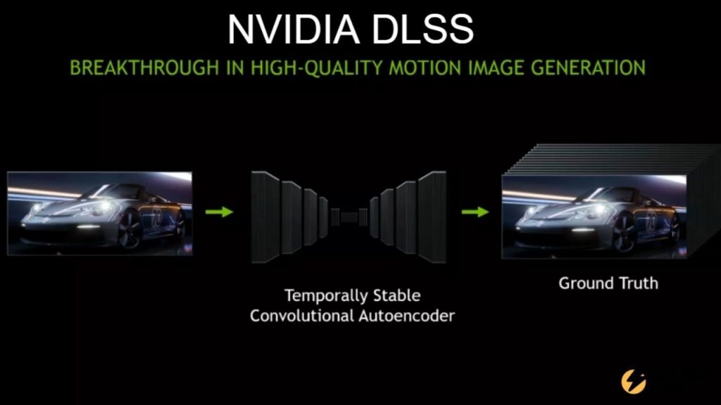 NVIDIA DLSS