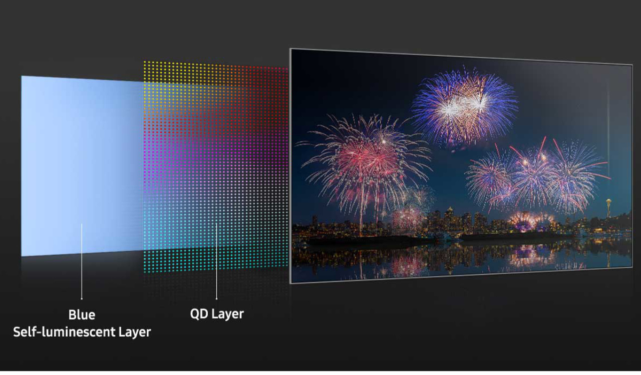 Samsung Display