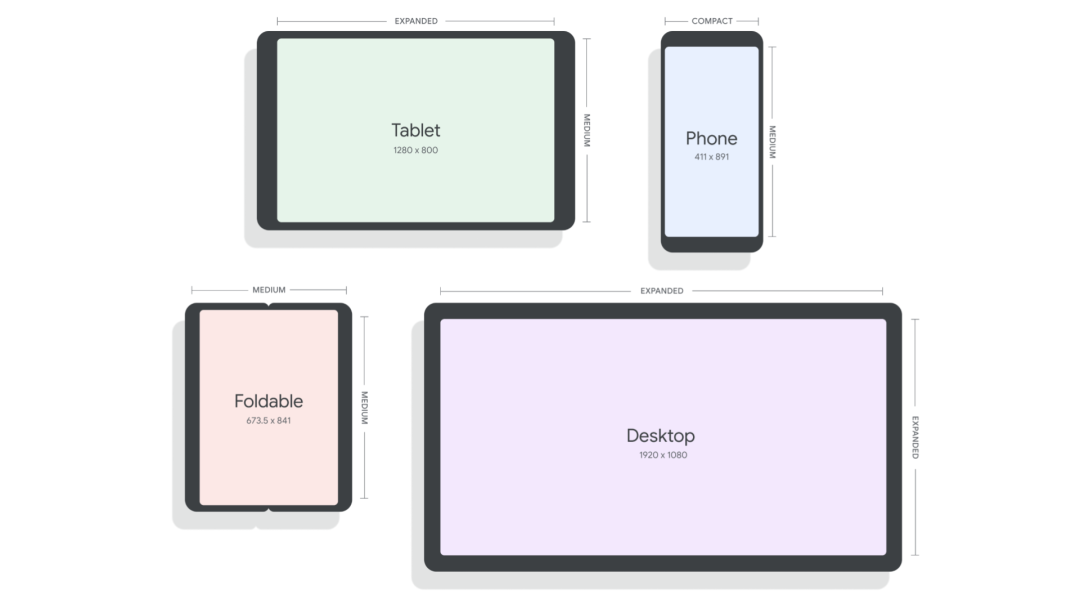 What is Android 12L Part 7