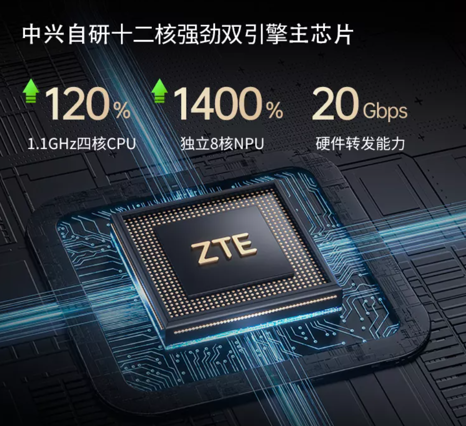 ZTE router