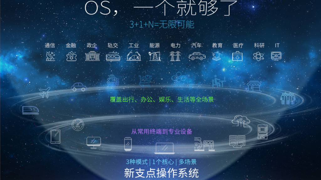 fulcrum operating system