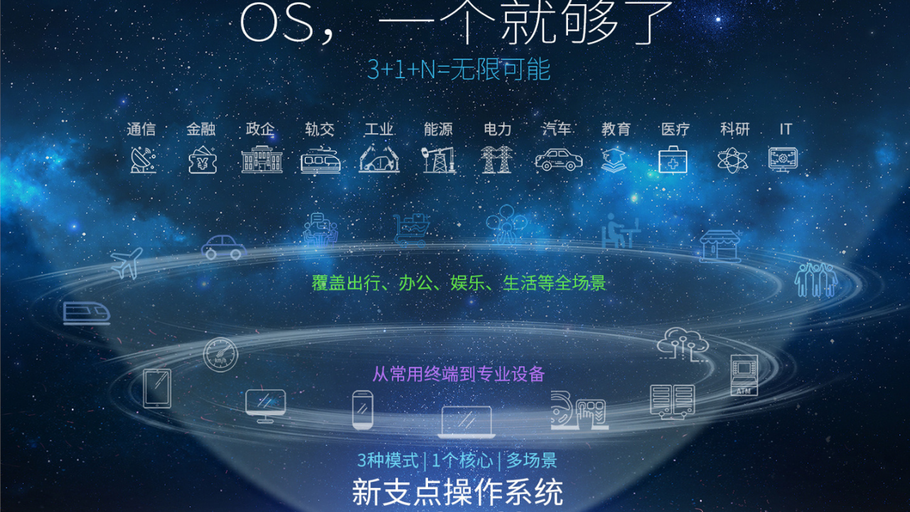 fulcrum operating system