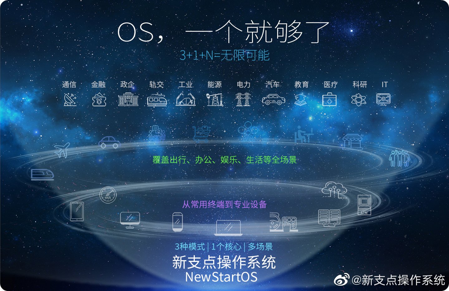 fulcrum operating system ZTE