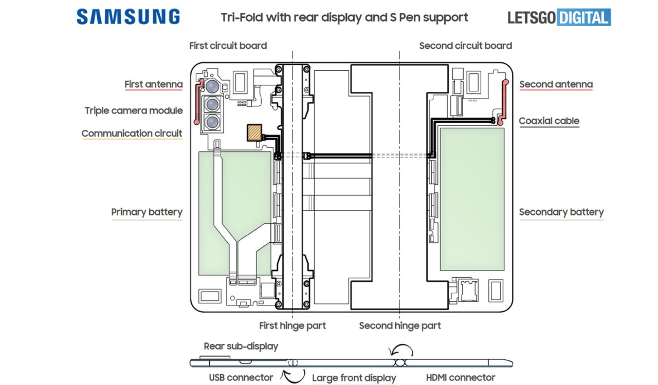 Tri foldable phone from Samsung
