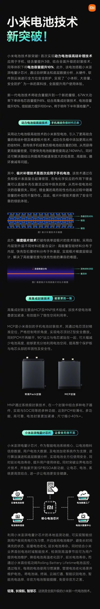 Xiaomi mobile phone battery technology