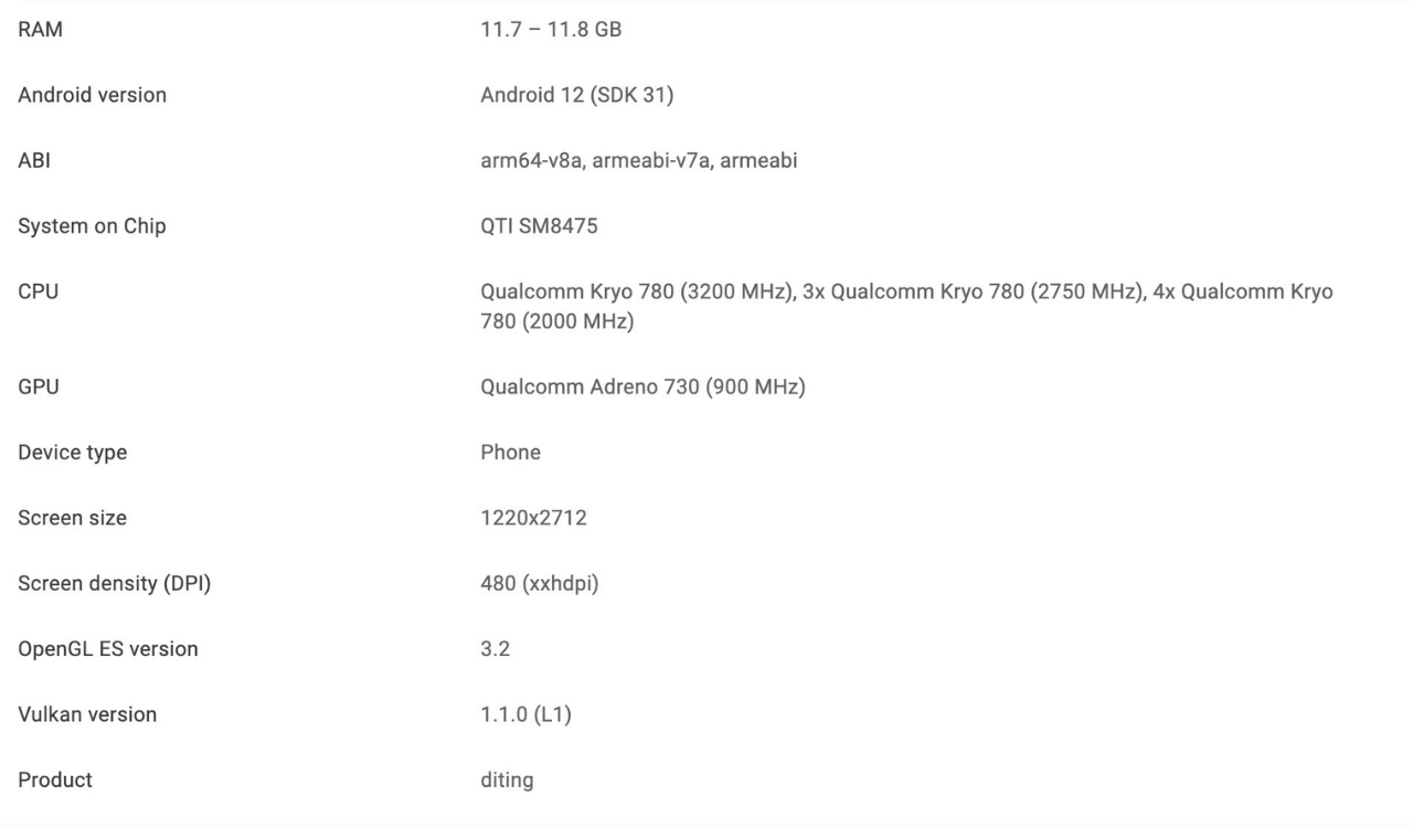 Xiaomi 12T Pro